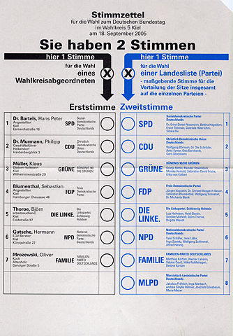 Sample ballot from 2005.